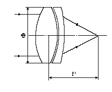 空气间隔异色双色球 光学透镜