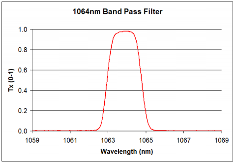 Bandpass Filter 1064nm 滤光片