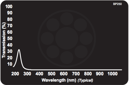 BP250深至近紫外光带通滤波器250纳米 滤光片