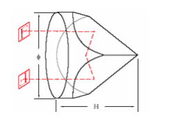 角式立方体逆向反射棱镜 棱镜