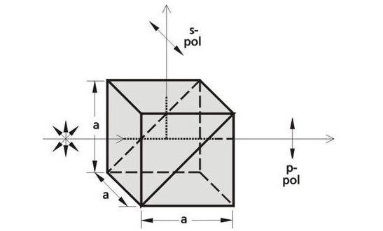 Cube Polarizing Beamsplitter - BK7 - 430-0101 - EKSMA 分束器