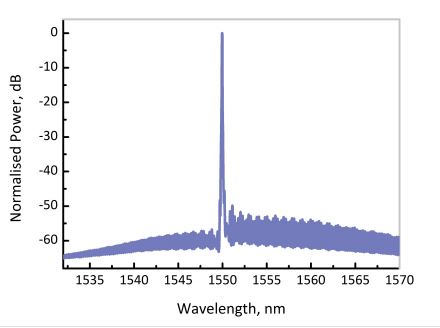 EP1550-0-NLW-100 kHz系列 半导体激光器