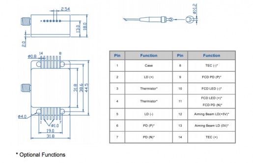 FBLD-808-8W-FC200-DF-14Pin光纤耦合高功率激光二极管 半导体激光器
