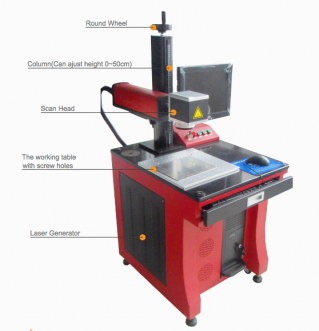 Fiber laser marking machine 激光器模块和系统