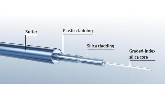 FiberTech分级指数聚合物包覆纤维 - GIPC50 光纤