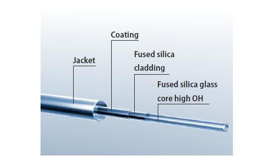 FiberTech Ultrasol Fibers - 84808014F 光纤