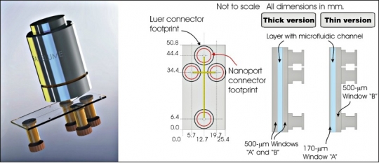 FLOW CELLS WITH CROSS-CHANNEL 光学池