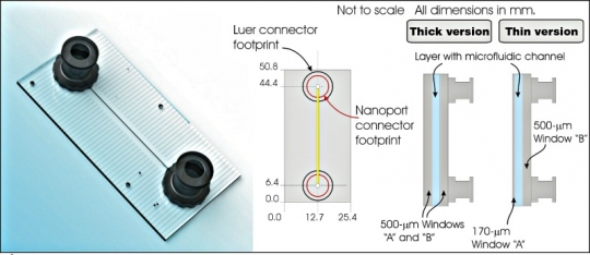 FLOW CELLS WITH STRAIGHT-CHANNEL 光学池