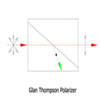 格兰-汤普森偏光镜，高透光率偏光镜，高功率偏光镜，汤普森棱镜 偏振光学元件