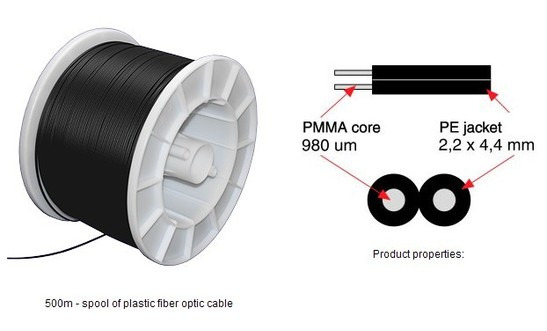 HFBR塑料光缆 光纤