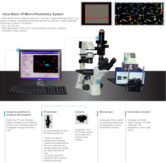 InCyt Basic I/P成像系统 显微镜