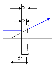 LPA061平凹透镜 光学透镜