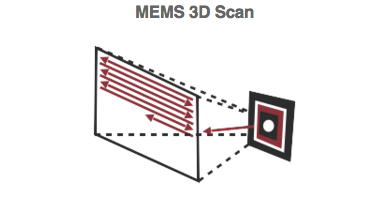 MEMS 3D LiDAR Artemis I-80 激光雷达