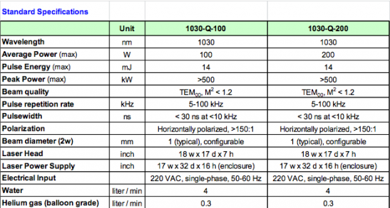 微光照明器激光器1030-Q-100 半导体激光器