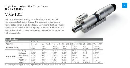 MXB-10C High Resolution Lens 光学透镜