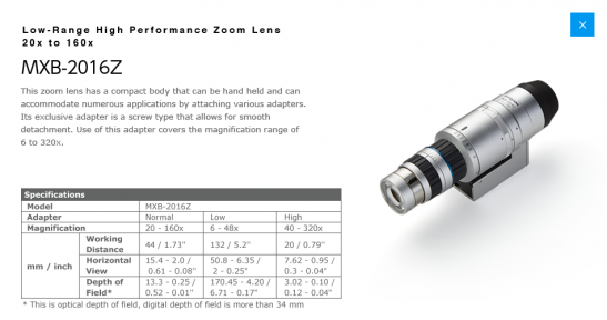 MXB-2016Z High Performance Lens 光学透镜