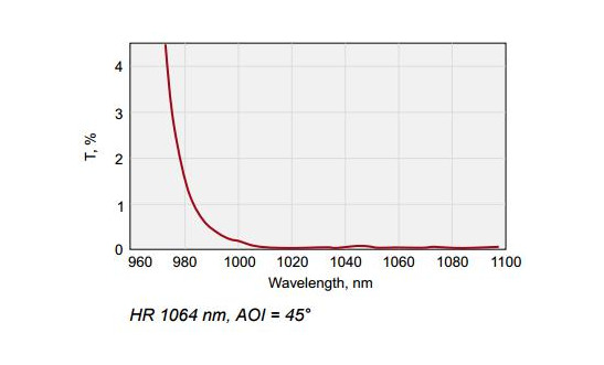 Nd:YAG激光线反射镜 031-0350-i0 光学反射镜