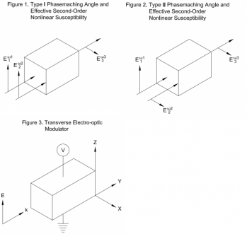 Nonlinear And Electro-Optical Products 晶体