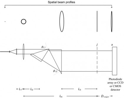 NSLI-632-1 N-Slit Laser Interferometer 干涉仪