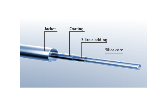 尼龙Acryate-Jacket包覆多模光纤 - 84800102N 光纤