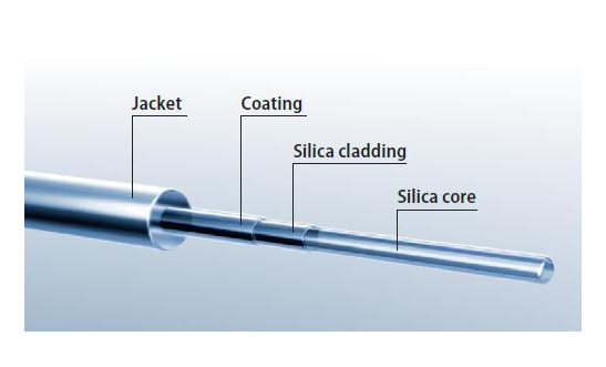 尼龙Acryate-Jacket包覆多模光纤 - 84810103N 光纤