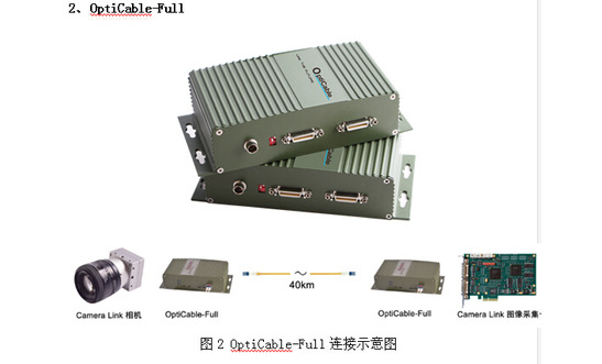 OptiCable光纤延长器-完整的 光纤耦合器