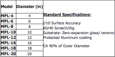 Plano Mirrors MPL-4 光学平晶