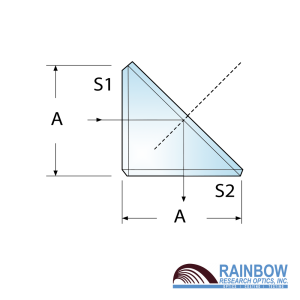 Rainbow Research Optics直角弯曲棱镜 棱镜