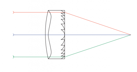 Refractive Aspherical Diffractive Elements And Hybrids 光学透镜