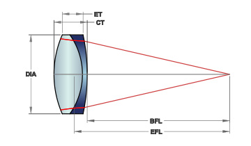 罗斯光学变色镜 光学透镜