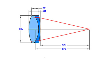 罗斯光学的激光消色器 光学透镜