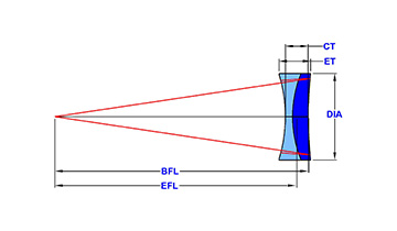 罗斯光学的负向异色镜 光学透镜