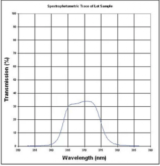 Shop UltraViolet 370.0 IF 10- 1\" Diameter 滤光片