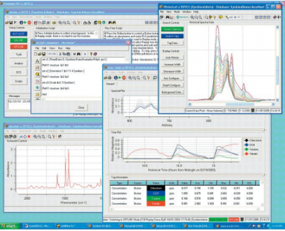 Symbion DX-RX 过程分析软件套件 CMOS图像传感器
