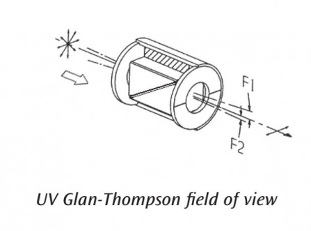 紫外线Glan-Thompson方解石偏光镜--手动和自动版本 偏振光学元件