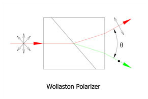 沃拉斯顿偏振镜，罗雄偏振镜，沃拉斯顿棱镜，BBO/钙钛矿/YVO4/石英 偏振光学元件