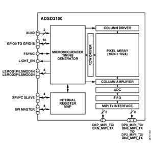 ADSD3100 CMOS图像传感器