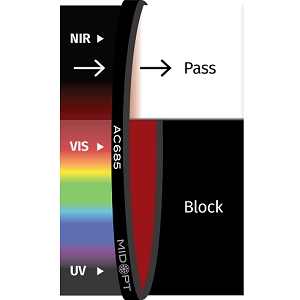 AC685 滤光片