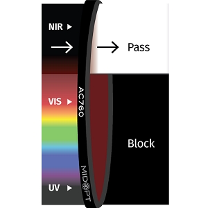 AC760 滤光片