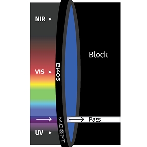 Bi405 滤光片