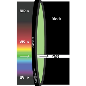 Bi520 滤光片