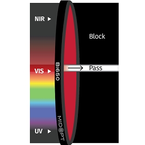 Bi650 滤光片