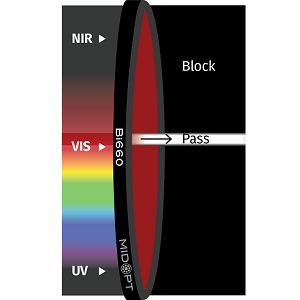 Bi660 滤光片