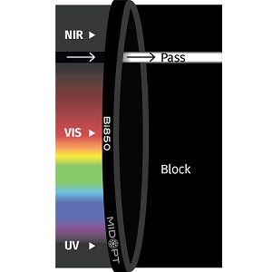 Bi850 滤光片