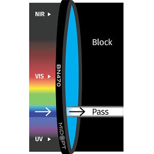 BN470 滤光片