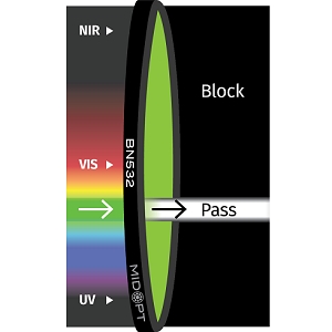 BN532 滤光片