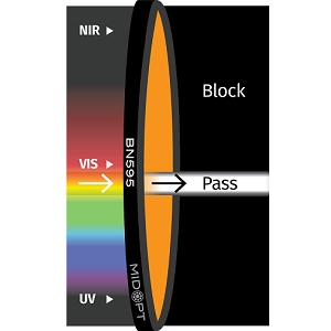 BN595 滤光片