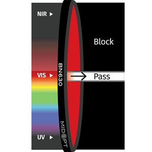 BN630 滤光片