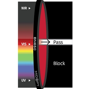 BN650 滤光片