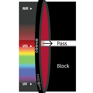 BN660 滤光片